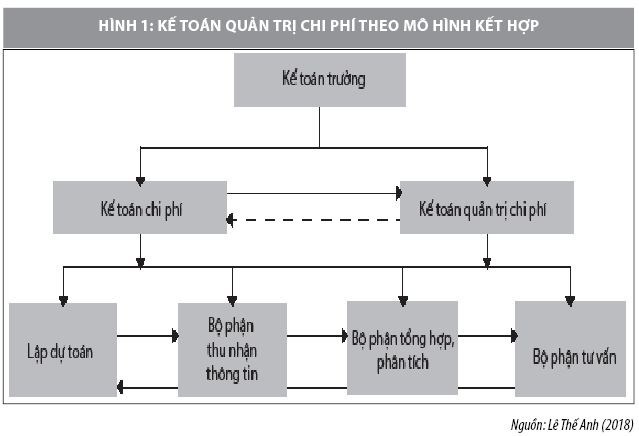 xay-dung-mo-hinh-ke-toan-quan-tri-chi-phi-trong-cac-doanh-nghiep-xay-lap-viet-nam